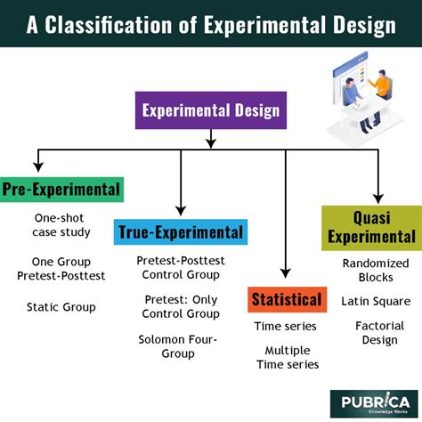 6.1 Experiment Basics – Research Methods in .